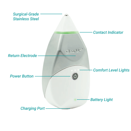 Product features diagram