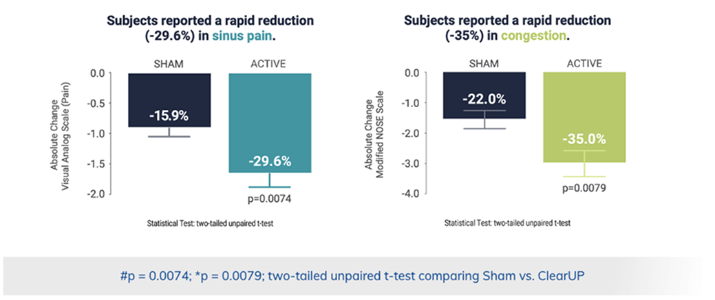 First clinical trial results