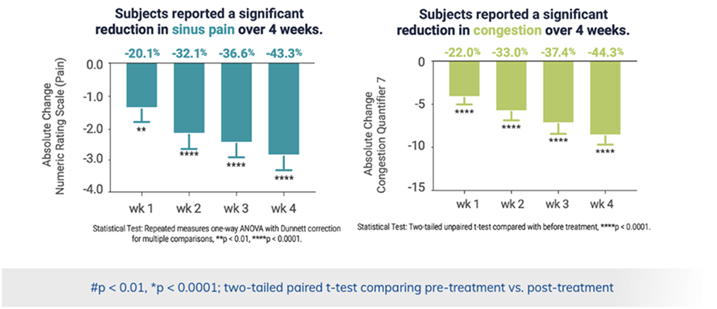 Second clinical trial results